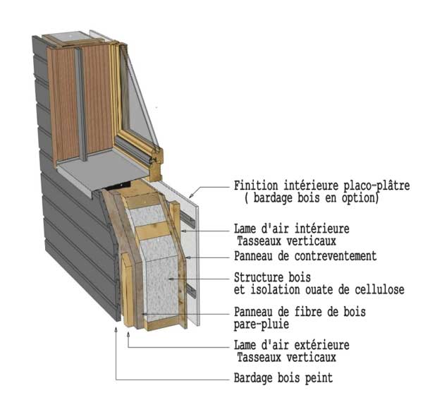 Composition d'un mur en ossature bois préfabrication en usine